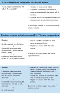 quarintine and isolation when to do each